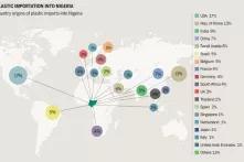 Nigeria - Consumption and Trends
