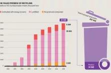 THE FAILED PROMISE OF RECYCLING