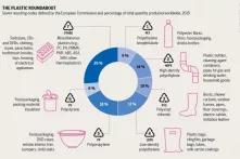 The Plastic Roundabout