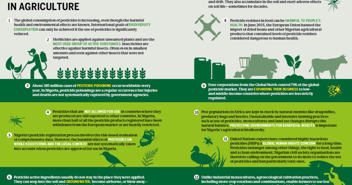 harmful effects of pesticides on human health