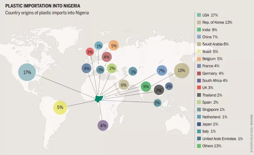 Nigeria - Consumption and Trends