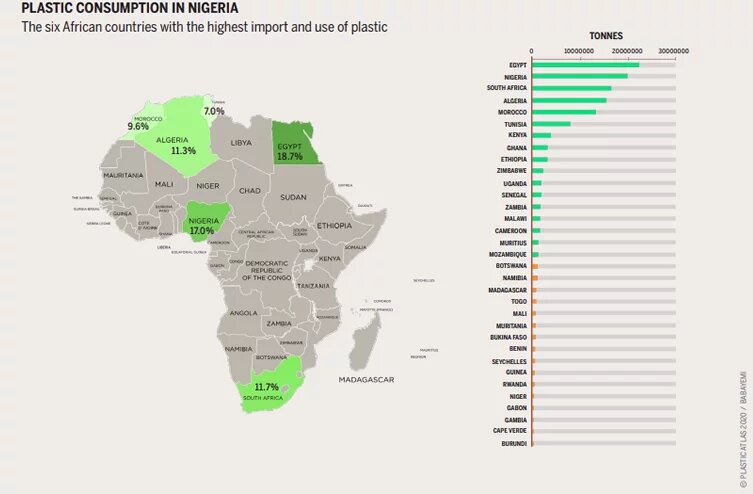 Plastic Atlas - consumption and trends